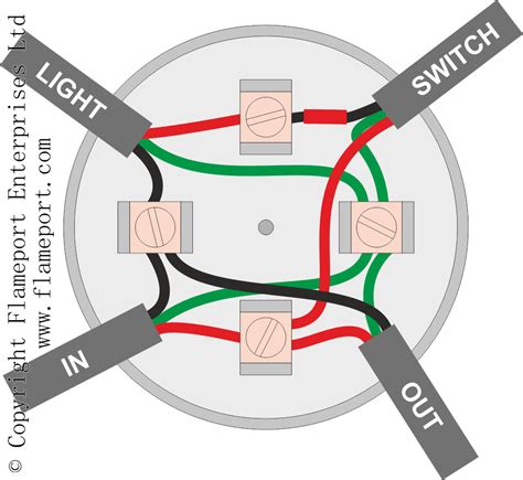 how to wire a junction box for led light|wiring diagram for lighting circuit.